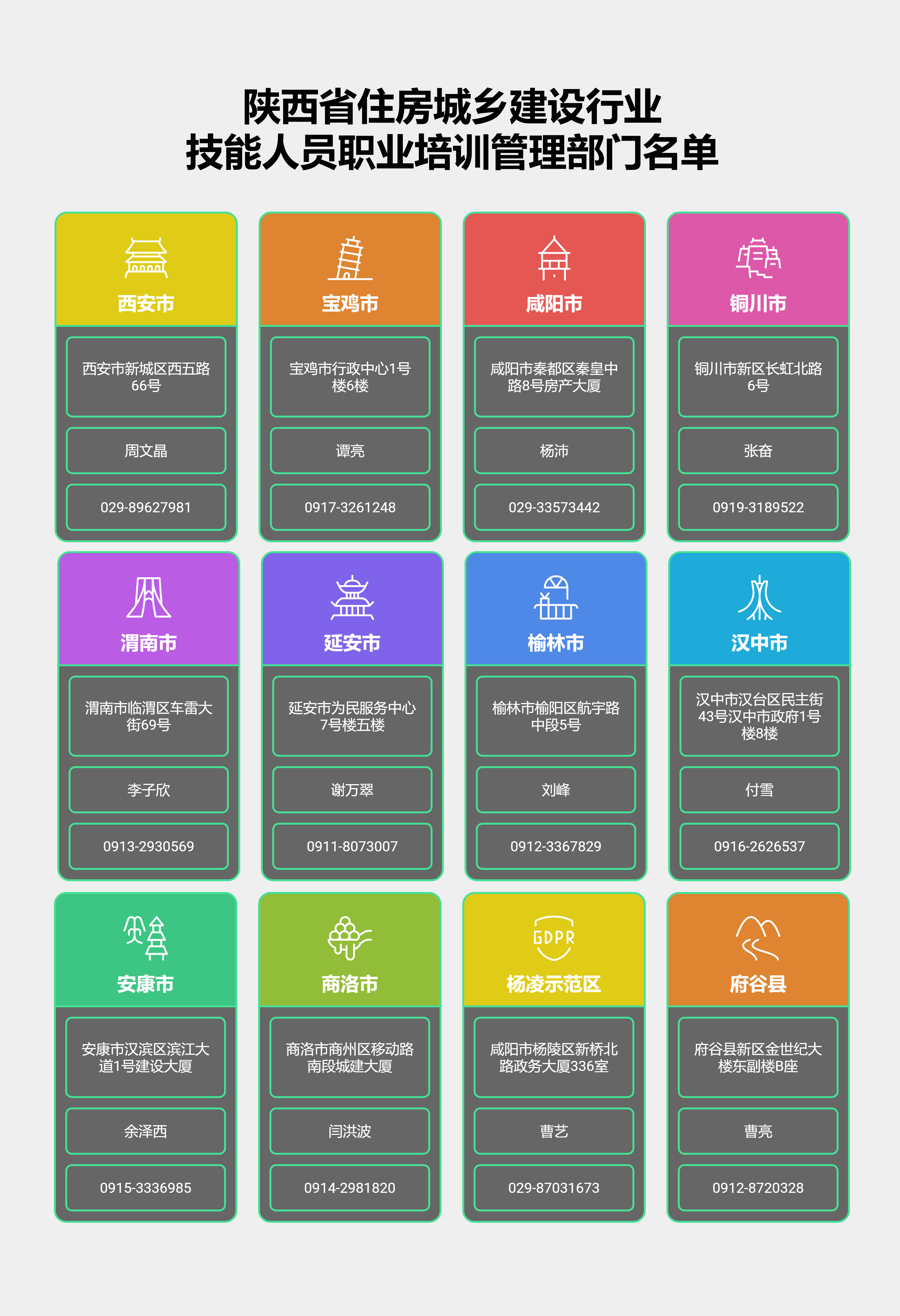 陕西省住房城乡建设行业技能人员职业培训管理部门名单.jpg