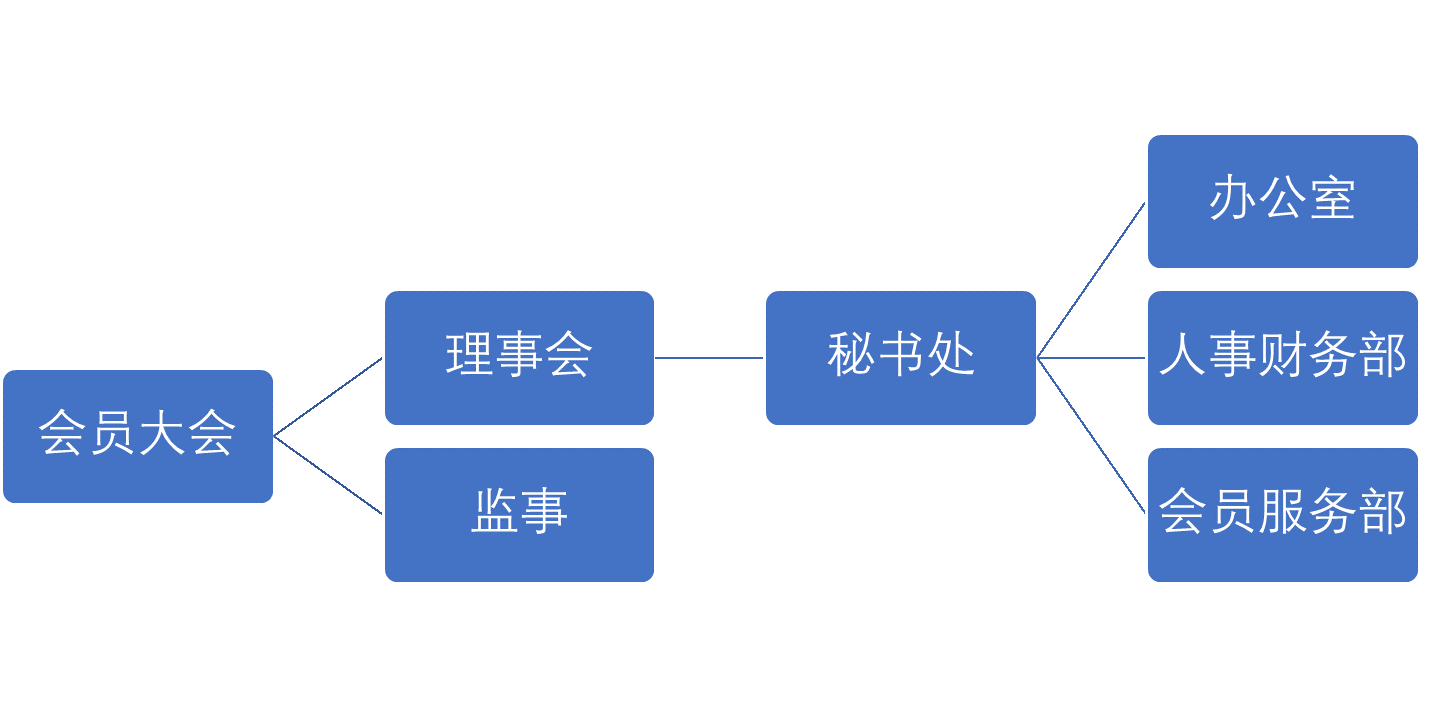 组织机构.png